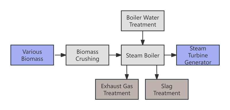 biomass-power-system-core-working-principle-process-flow.png